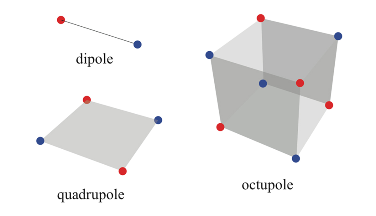 dipole moment