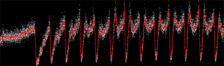 A graph illustrating population density as a function of the frequency and amplitude of available nutrients. Courtesy of Kuehn Lab, University of Illinois at Urbana-Champaign